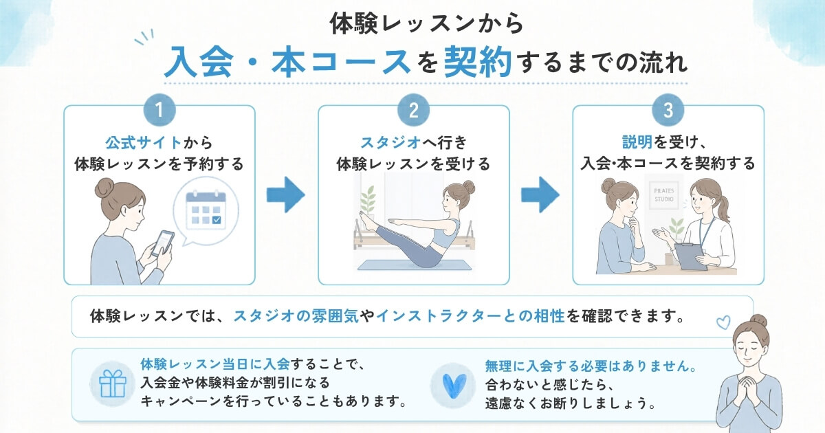 入会・本コースを契約するまでの流れ