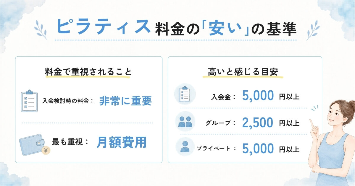 ピラティスの料金に関する安いの基準を独自調査