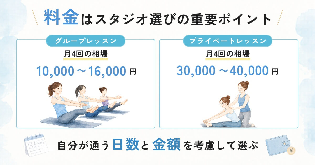 ピラティススタジオ探しにおける5つのポイン_料金