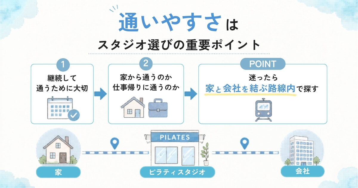 ピラティススタジオ探しにおける5つのポイン_通いやすさ
