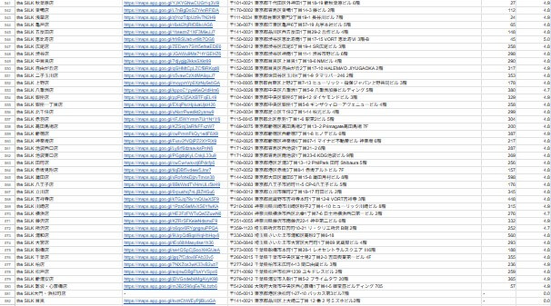 the SILK 調査シート