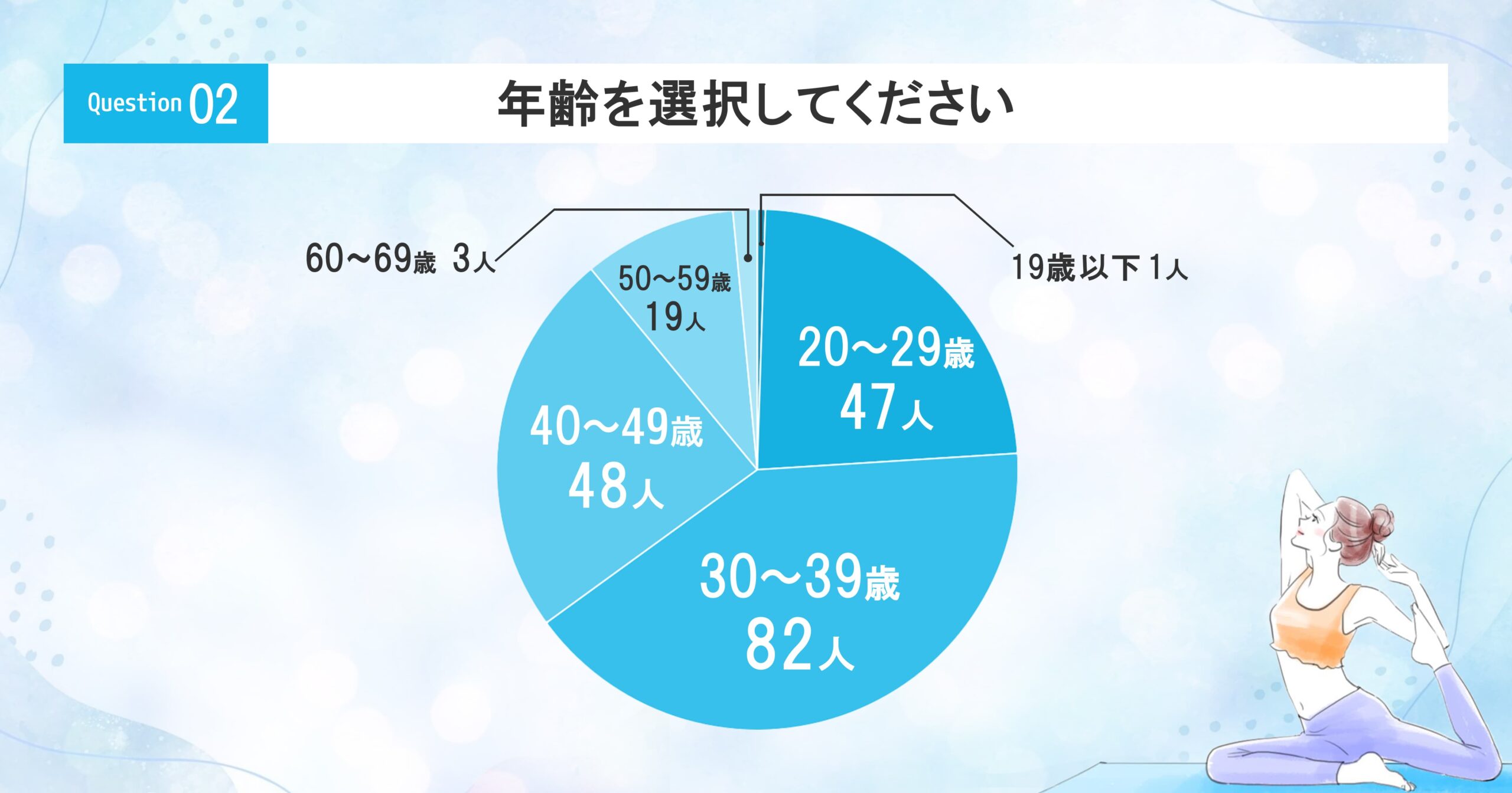 年齢を選択してください。
